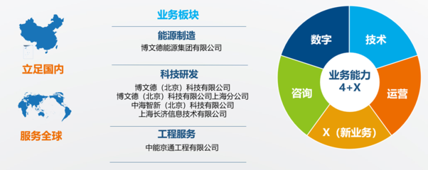 博文德 賦能泛能源行業(yè)，以智能方案驅(qū)動綠色未來